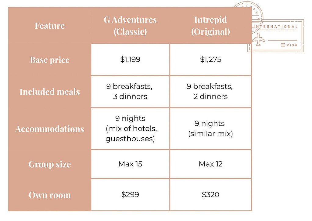 G-Adventures-vs-Intrepid-Table-Trip-Cost