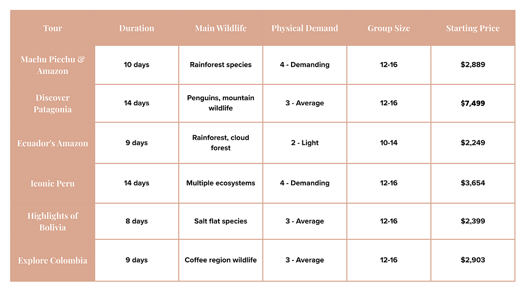 wildlife tour comparison (table)